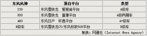 东风标致雪铁龙 “放弃”推出自主品牌