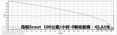 务实家用“小清新” 试斯柯达晶锐Scout