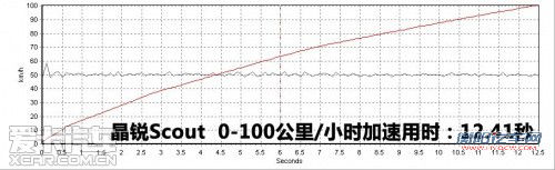 务实家用“小清新” 试斯柯达晶锐Scout