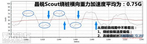 务实家用“小清新” 试斯柯达晶锐Scout