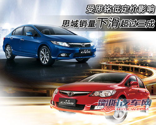 受思铭低定价影响 思域销量下滑超过三成