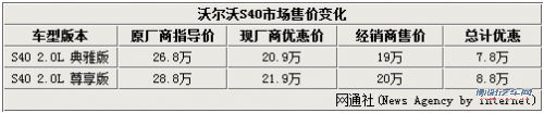 沃尔沃S40在华停产 4S店已全面停止销售