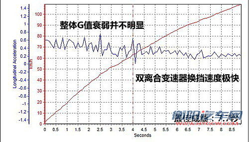 穿上运动服 试驾蒙迪欧致胜旗舰运动型