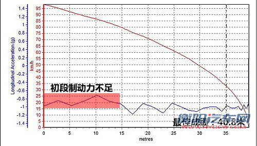 穿上运动服 试驾蒙迪欧致胜旗舰运动型