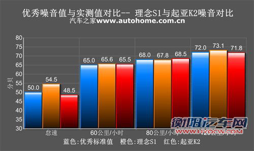 光有理念还不够 理念S1动态对比起亚K2