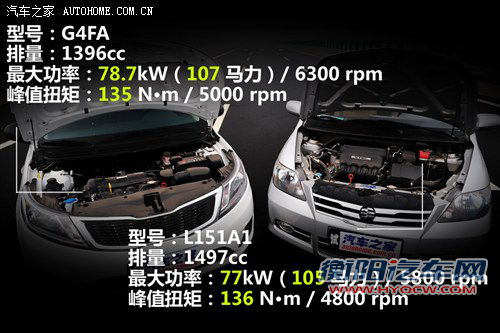 光有理念还不够 理念S1动态对比起亚K2 光有理念还不够 理念S1动态对比起亚K2