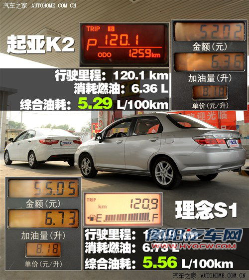 光有理念还不够 理念S1动态对比起亚K2 光有理念还不够 理念S1动态对比起亚K2