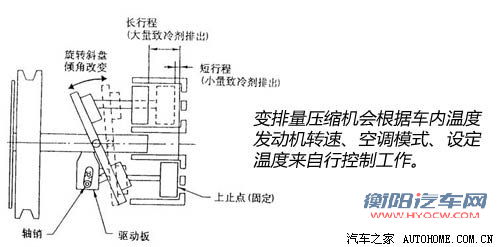 夏季必看!从网友提问谈空调正确使用 夏季必看!从网友提问谈空调正确使用