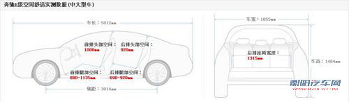 与竞品车型对比导购 体验全新奥迪A6L
