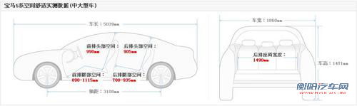 与竞品车型对比导购 体验全新奥迪A6L