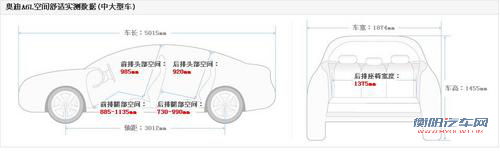 与竞品车型对比导购 体验全新奥迪A6L