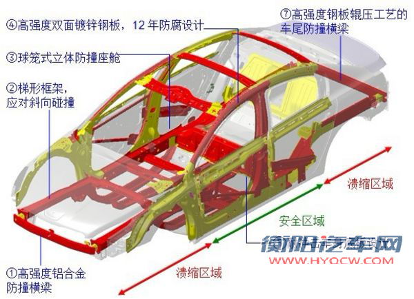标致508车身安全配置解析 球笼式立体防撞座舱 标致508车身安全配置解析 球笼式立体防撞座舱