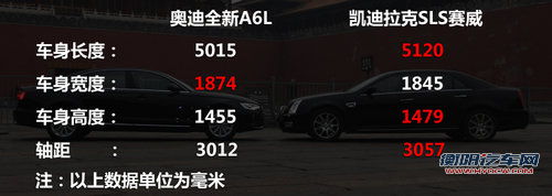 德美商务混战 奥迪新A6L对凯迪拉克赛威 德美商务混战 奥迪新A6L对凯迪拉克赛威