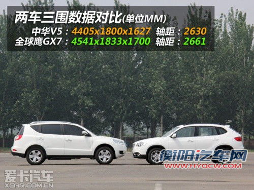 入围资格之争 中华V5全面对比全球鹰GX7 入围资格之争 中华V5全面对比全球鹰GX7