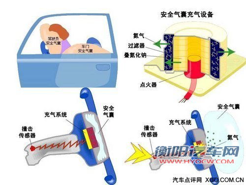 绝非耸人听闻 安全气囊破损可致中毒身亡