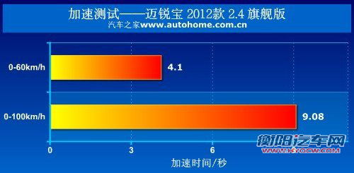 23万买顶配 标致508对比雪佛兰迈锐宝 汽车之家
