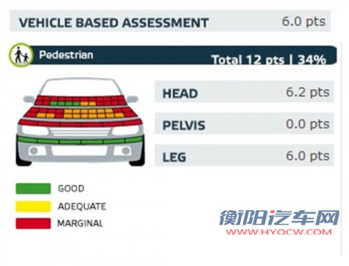 谁更安全 三款热销紧凑车型安全碰撞对比