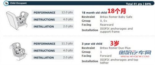 谁更安全 三款热销紧凑车型安全碰撞对比