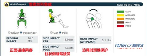 点击查看原图 谁更安全 三款热销紧凑车型安全碰撞对比