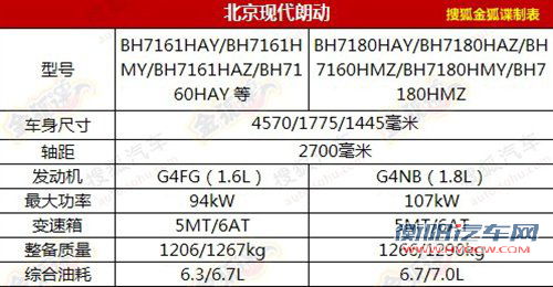 改款A4L/手挡X1 4款新车现身目录将上市 汽车之家