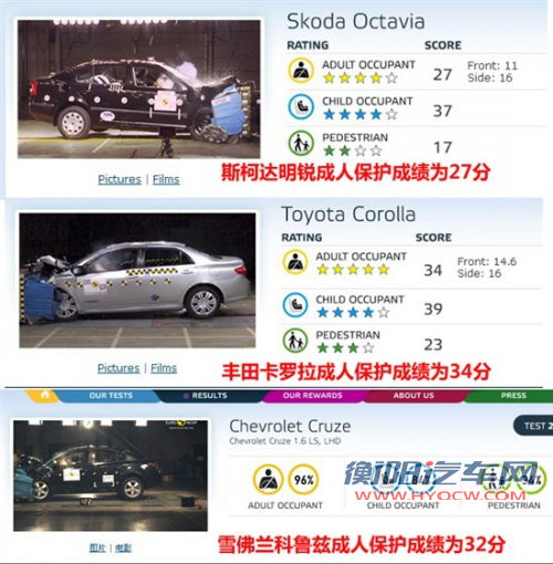 点击查看原图 谁更安全 三款热销紧凑车型安全碰撞对比