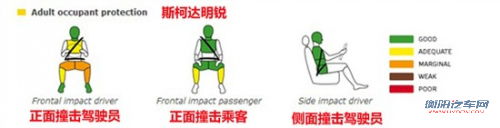 点击查看原图 谁更安全 三款热销紧凑车型安全碰撞对比