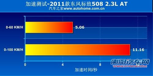 23万买顶配 标致508对比雪佛兰迈锐宝 汽车之家