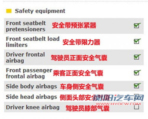 谁更安全 三款热销紧凑车型安全碰撞对比