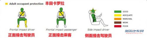 点击查看原图 谁更安全 三款热销紧凑车型安全碰撞对比