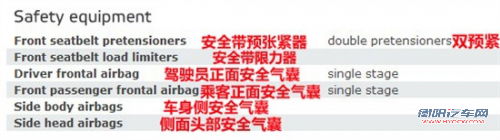 谁更安全 三款热销紧凑车型安全碰撞对比