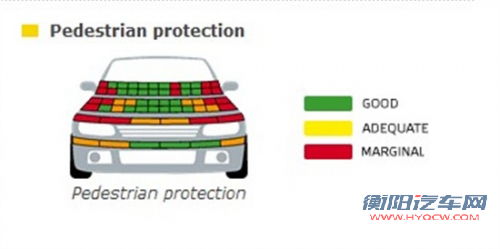 谁更安全 三款热销紧凑车型安全碰撞对比