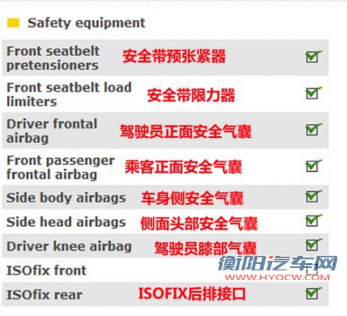 谁更安全 三款热销紧凑车型安全碰撞对比