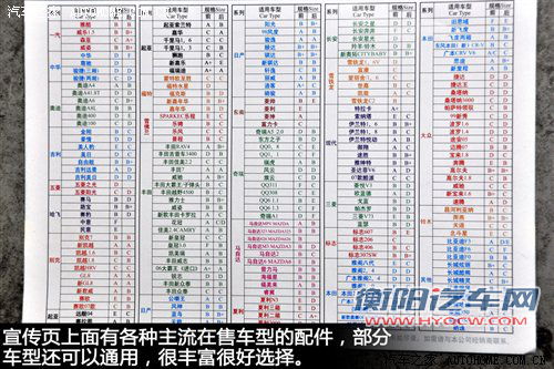 流言终结者(12)弹簧缓冲器有没有用？ 汽车之家