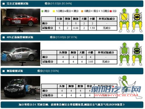 点击查看原图 都是五星该选谁 热销中级车安全碰撞对比