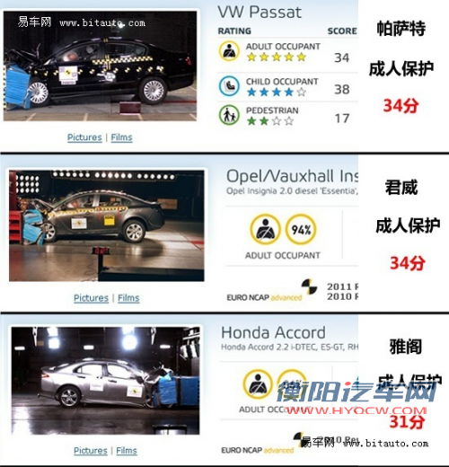 都是五星该选谁 热销中级车安全碰撞对比