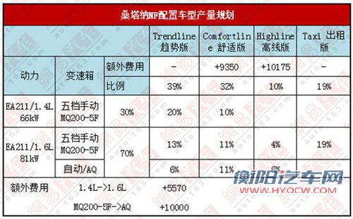 2012年9月投产 桑塔纳nf投产计划曝光 汽车之家