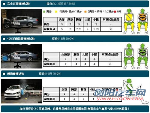 点击查看原图 都是五星该选谁 热销中级车安全碰撞对比