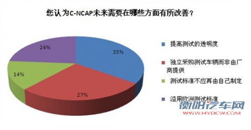 点击查看原图 都是五星该选谁 热销中级车安全碰撞对比