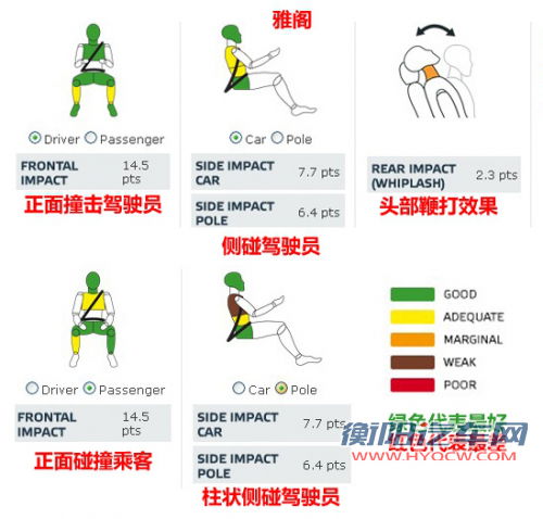 都是五星该选谁 热销中级车安全碰撞对比 都是五星该选谁 热销中级车安全碰撞对比