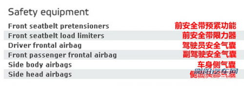 点击查看原图 都是五星该选谁 热销中级车安全碰撞对比