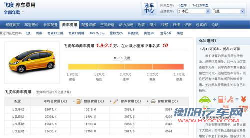 迎补贴新政 四款高品质易保养小车推荐