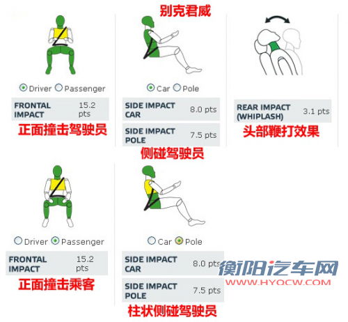 都是五星该选谁 热销中级车安全碰撞对比 都是五星该选谁 热销中级车安全碰撞对比