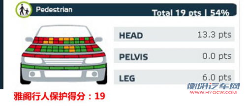 点击查看原图 都是五星该选谁 热销中级车安全碰撞对比