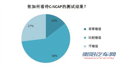 点击查看原图 都是五星该选谁 热销中级车安全碰撞对比