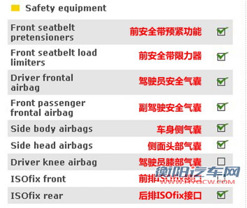点击查看原图 都是五星该选谁 热销中级车安全碰撞对比