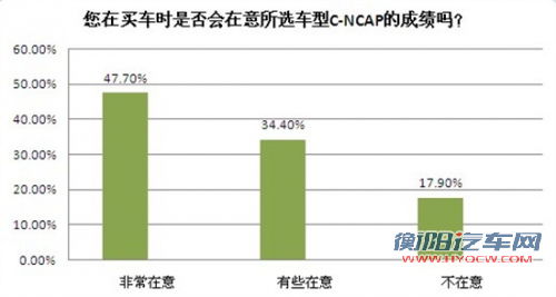 点击查看原图 都是五星该选谁 热销中级车安全碰撞对比
