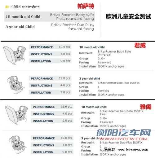 点击查看原图 都是五星该选谁 热销中级车安全碰撞对比