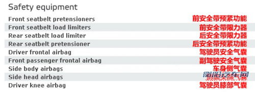 点击查看原图 都是五星该选谁 热销中级车安全碰撞对比
