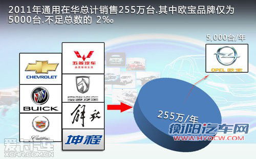 欧宝