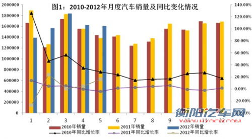 工信部：5月销量同比增16% 企业效益略增